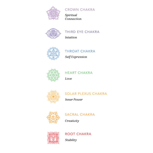 Gold Seven Chakra Drop Necklace